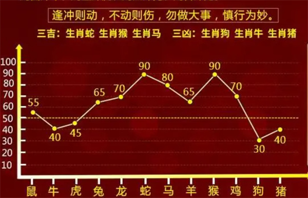 管家一肖一碼100準(zhǔn)免費(fèi)資料,最新分析解釋定義_冒險(xiǎn)款75.119