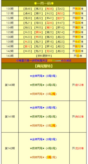 新澳門天天開獎澳門開獎直播,實踐說明解析_tShop71.178